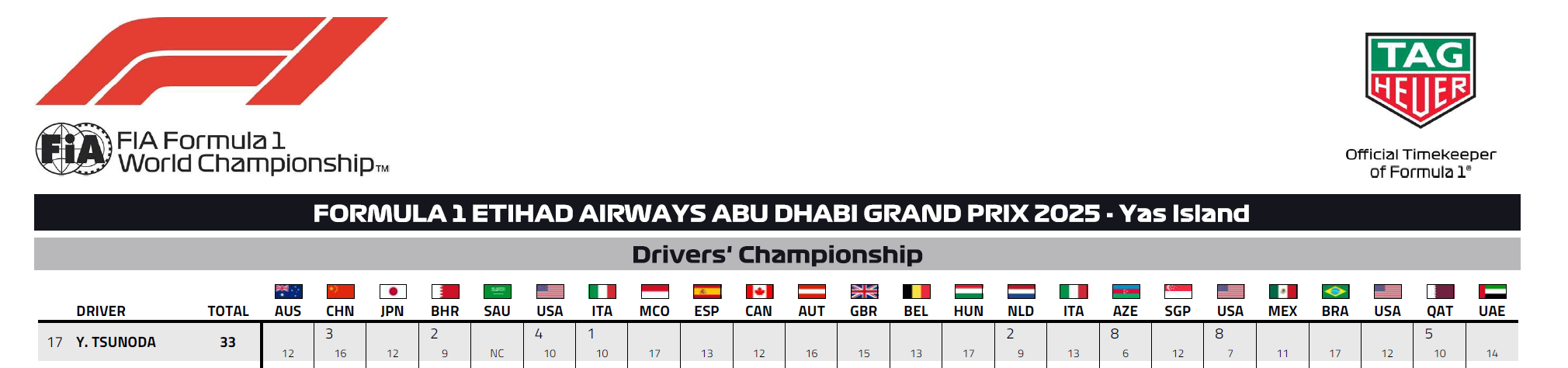 Name:  Tsunoda_2025.png
Views: 517
Size:  171.3 KB