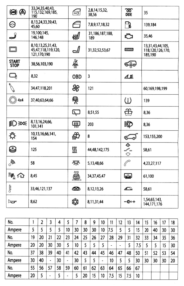 Help finding a fuse bmw 3 series fuse box symbols 