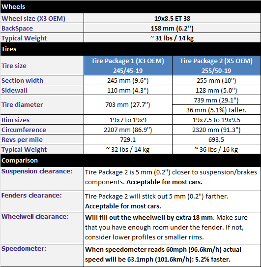 Name:  255_50_19 tire compare.bmp
Views: 4773
Size:  1.10 MB