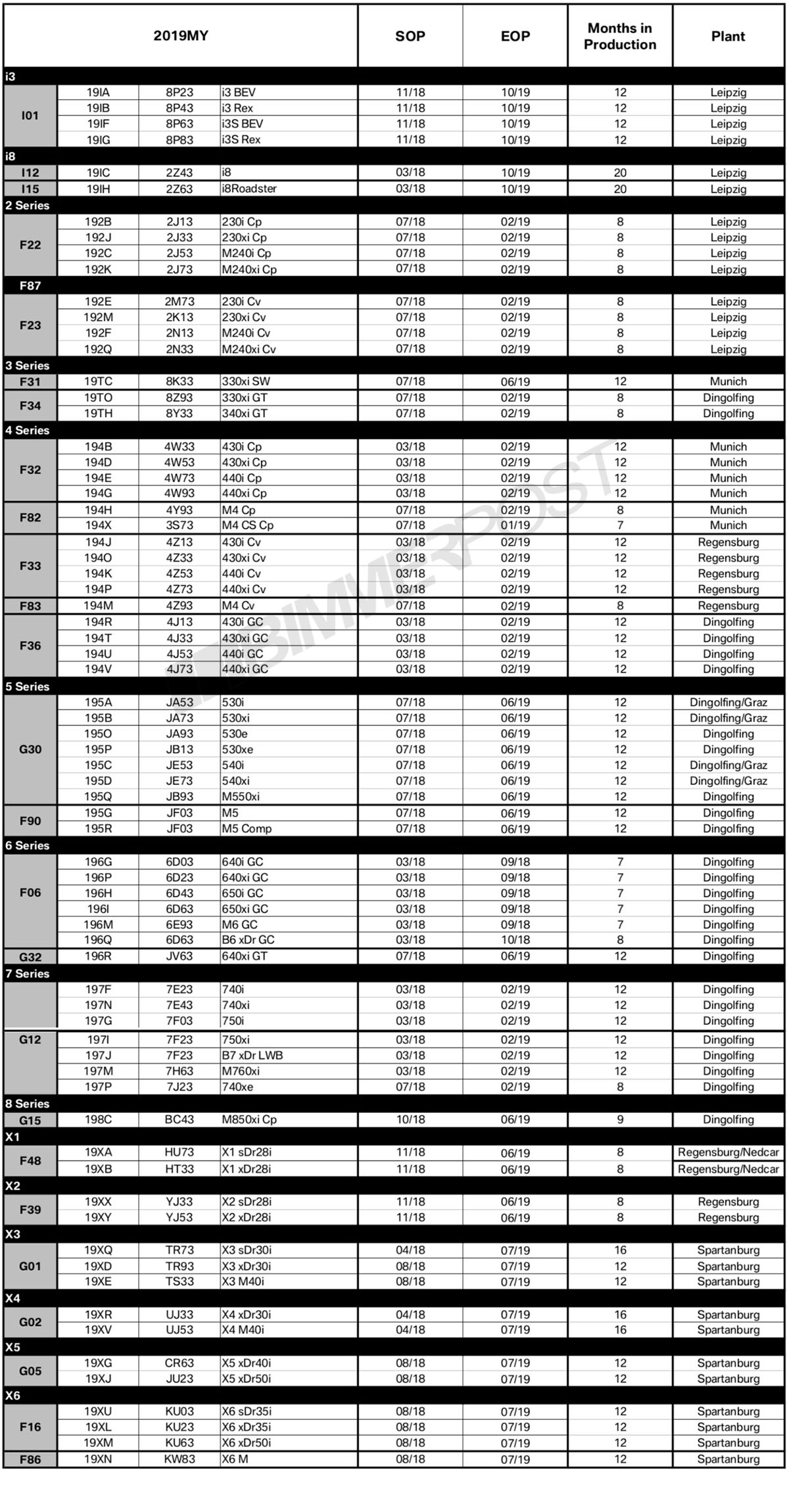 Name:  BMW-Model-Year-2019-Production-Schedule.jpg
Views: 27747
Size:  526.5 KB