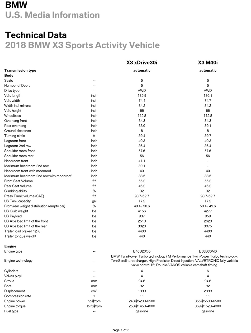 Name:  2018_BMW_X3_Tech_Specs-1.jpg
Views: 58851
Size:  230.3 KB