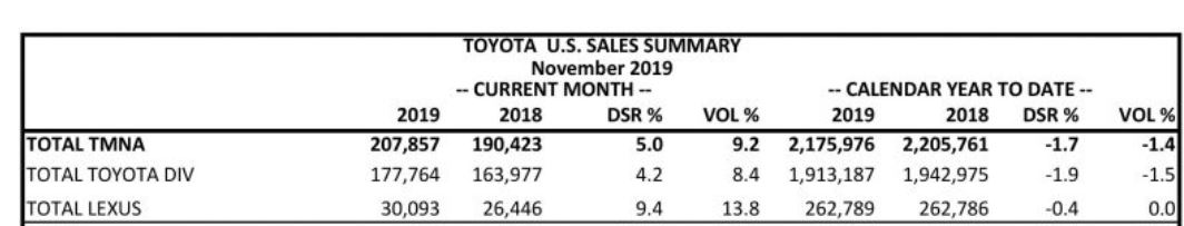 Name:  lexus sales.JPG
Views: 1357
Size:  41.4 KB