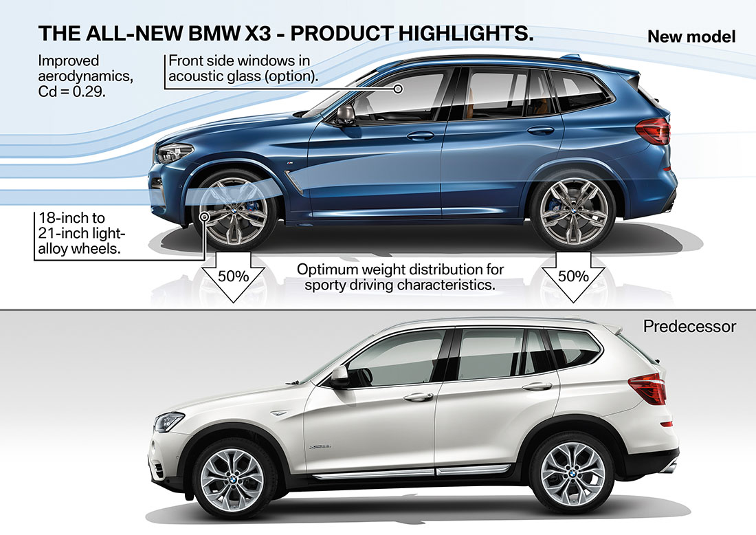 Name:  P90264673_highRes_the-new-bmw-x3-techn.jpg
Views: 20025
Size:  203.2 KB