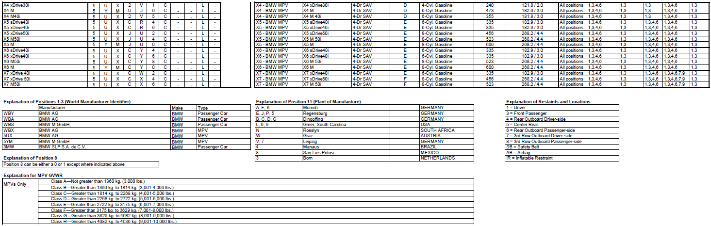 Name:  BMW_VIN_Decipherment_2020_2.png
Views: 16047
Size:  167.2 KB