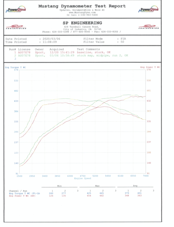 Name:  BMWF97X3MC.Baseline-Midpipe.png
Views: 2520
Size:  243.9 KB