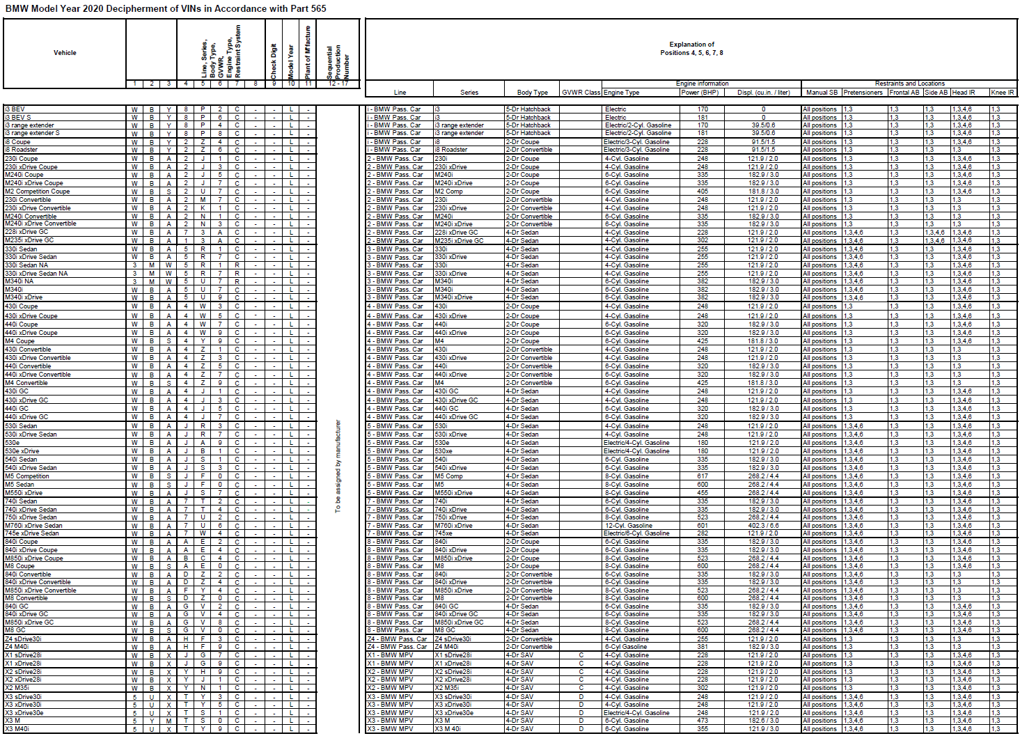 Name:  BMW_VIN_Decipherment_2020.png
Views: 18285
Size:  494.1 KB